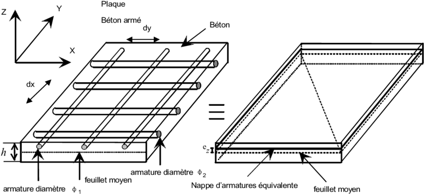 Reinforced Concrete Slab - Reinforcements In Concrete Slab (850x406), Png Download