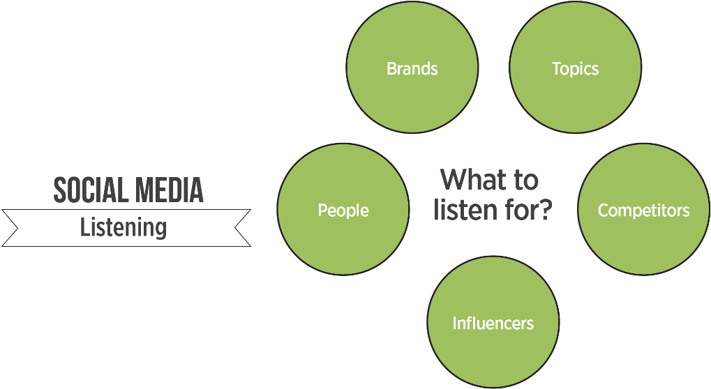 Social Media Marketing Strategy The Ultimate Guide - Toy Museum (1074x805), Png Download