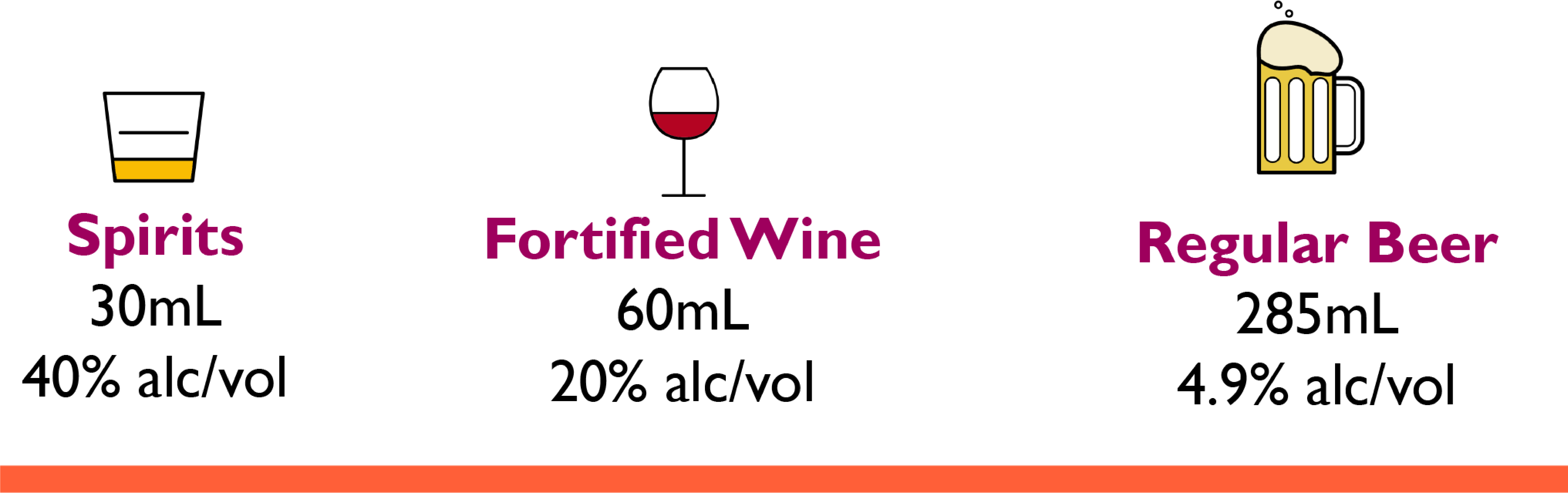 What Is A Standard Drink - Wine Glass (8258x3027), Png Download