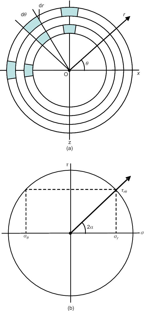 Plane-strain Problem - Mohr's Circle (579x1251), Png Download