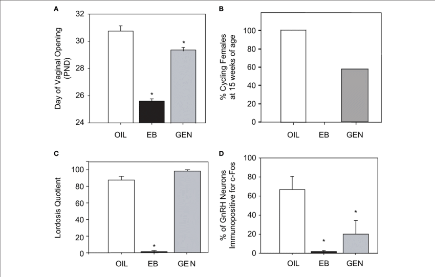 Download - Physiology & Behavior (850x542), Png Download