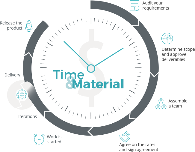 Time & Materials - Time & Material Icon (651x509), Png Download