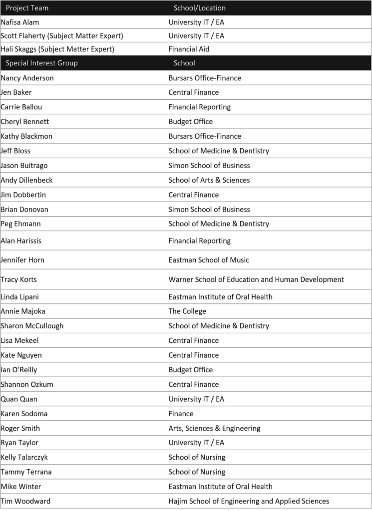 Phase Student Finance Sig Ur Student Png Student Sig - Commonwealth Games 2010 (745x1024), Png Download