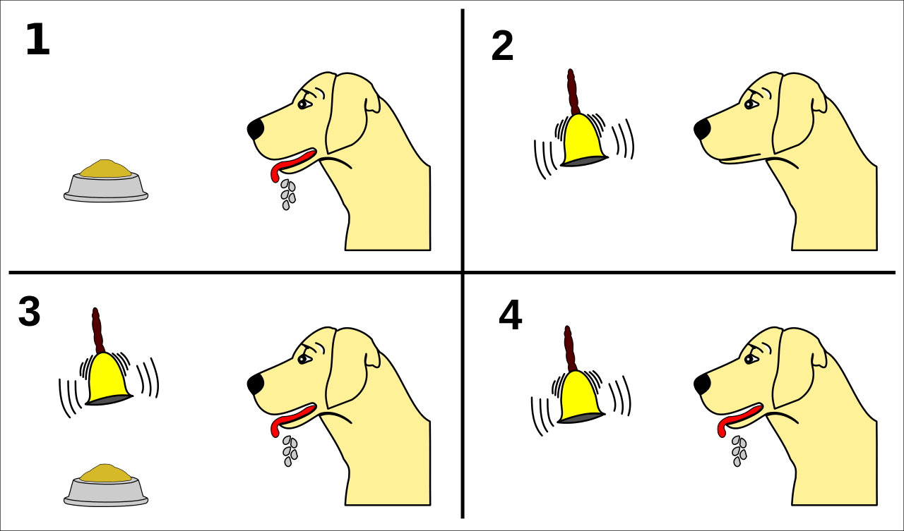 The Experiment - Pavlov Dog (1280x753), Png Download