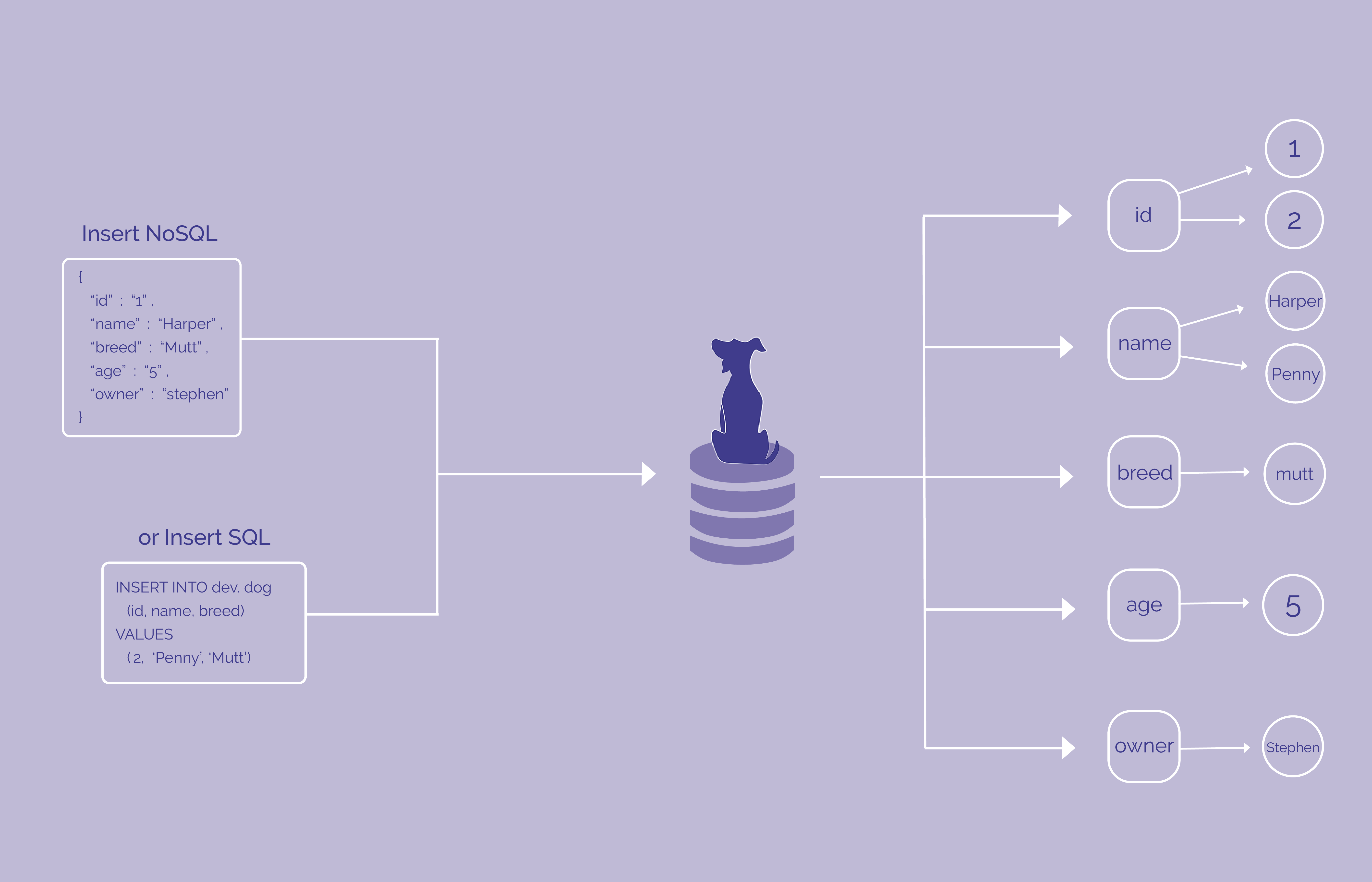 Data Explosion - Data (5601x3601), Png Download