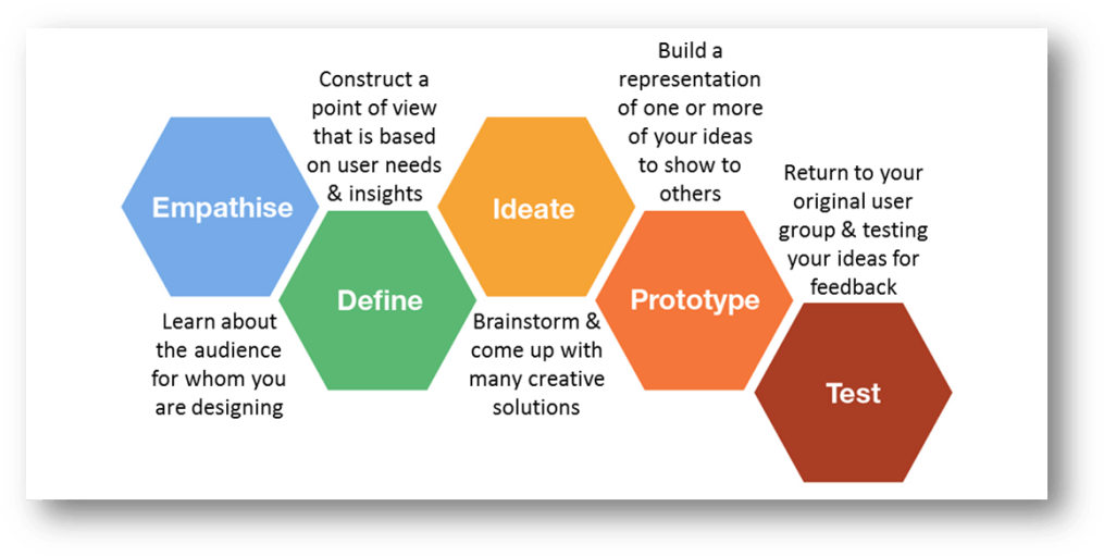 User Empathy Web Design - Diagram (1024x518), Png Download