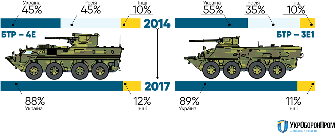 21 Regions, 394 Enterprises, 200 000 Jobs - Armored Car (1215x810), Png Download