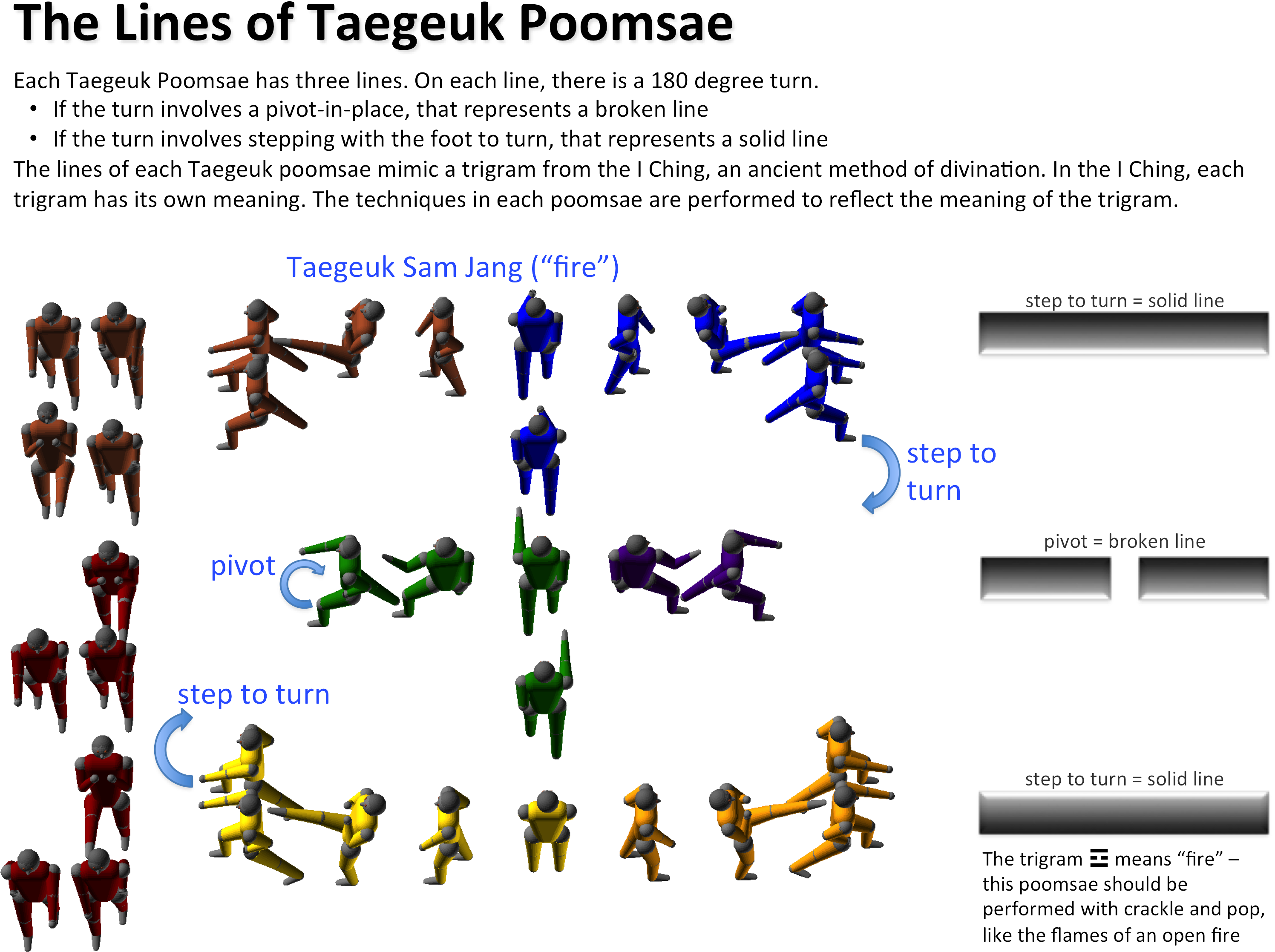 Download On The First Line Of Taegeuk Sam Jang You Turn By Moving