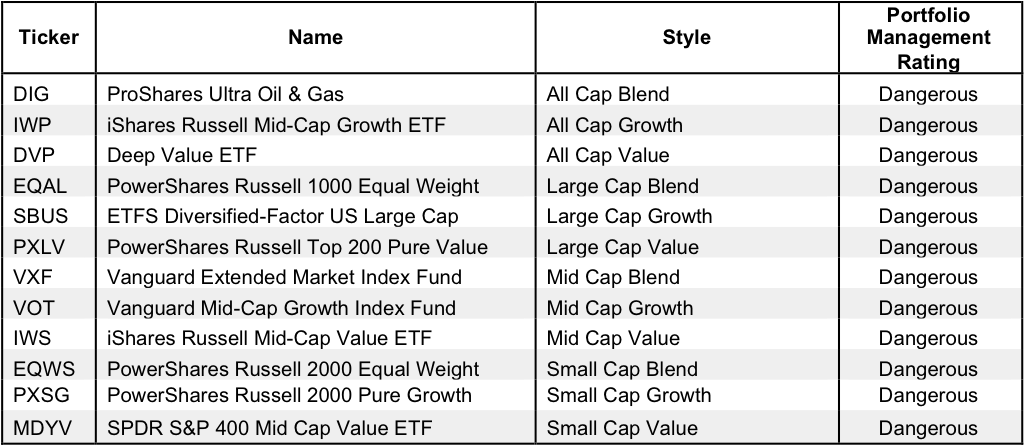 Newconstructs Avoidworststyleetfs 3q16 - New Constructs, Llc (1041x473), Png Download