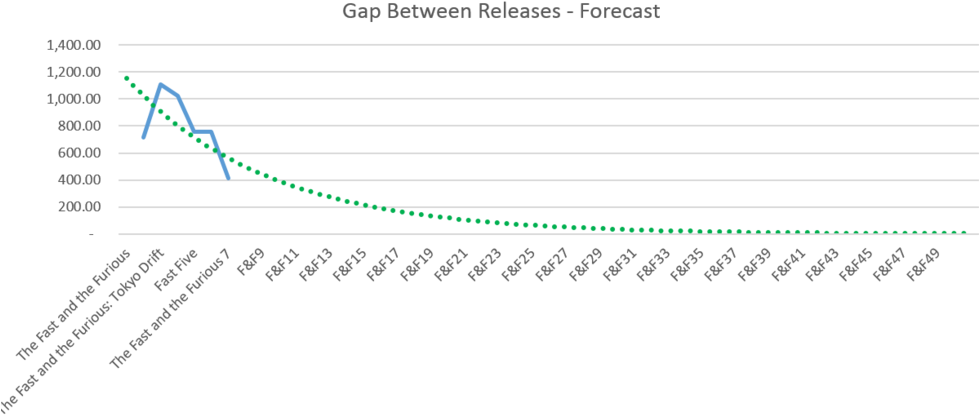 Fast And Furious - Plot (1000x448), Png Download