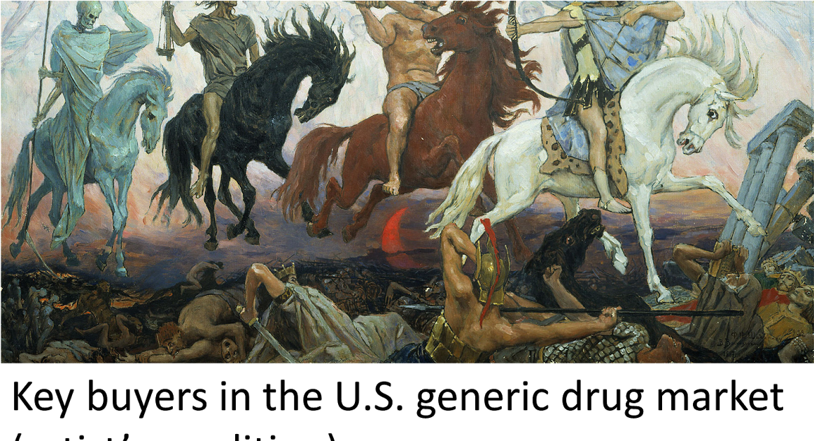 Meet The Power Buyers Driving Generic Drug Deflation - Four Horsemen Of Apocalypse (1200x630), Png Download