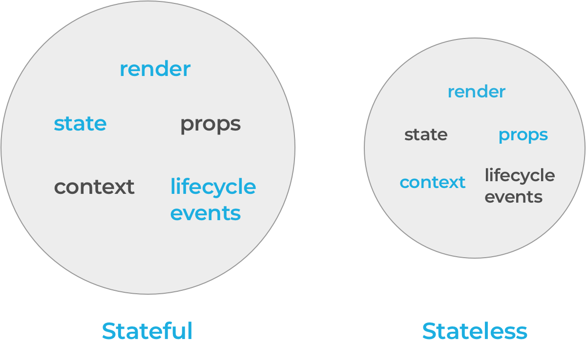 This Is Where We Introduce Component Patterns - Circle (1200x698), Png Download