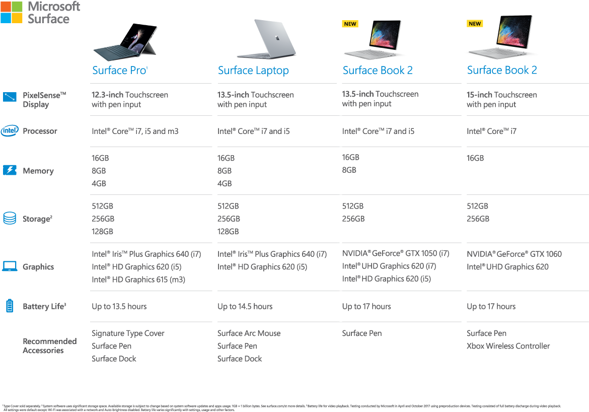 Microsoft Corporation (1260x891), Png Download