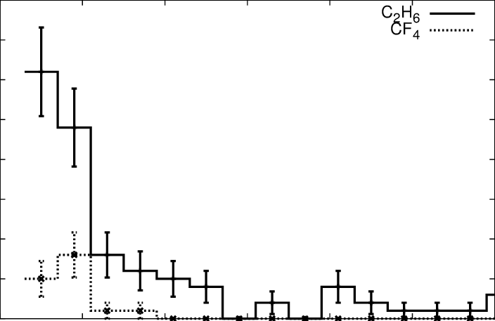 Expected Neutron Background Without Any Shield At The - Diagram (704x457), Png Download