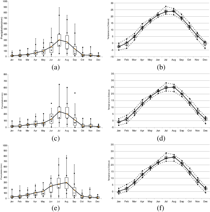 Statistical Characteristics Of Three Representative (692x700), Png Download