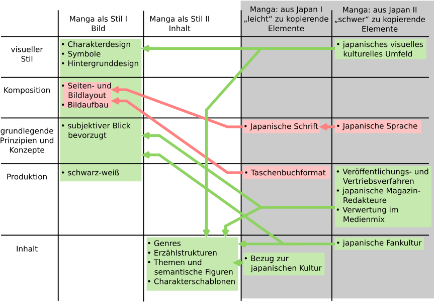Manga Tabelle - Definition (896x627), Png Download