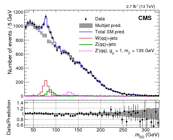 Show More Plots - Diagram (842x595), Png Download