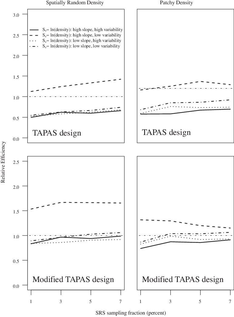 The Relative Efficiency Of The Tapas And Modified Tapas (771x1043), Png Download