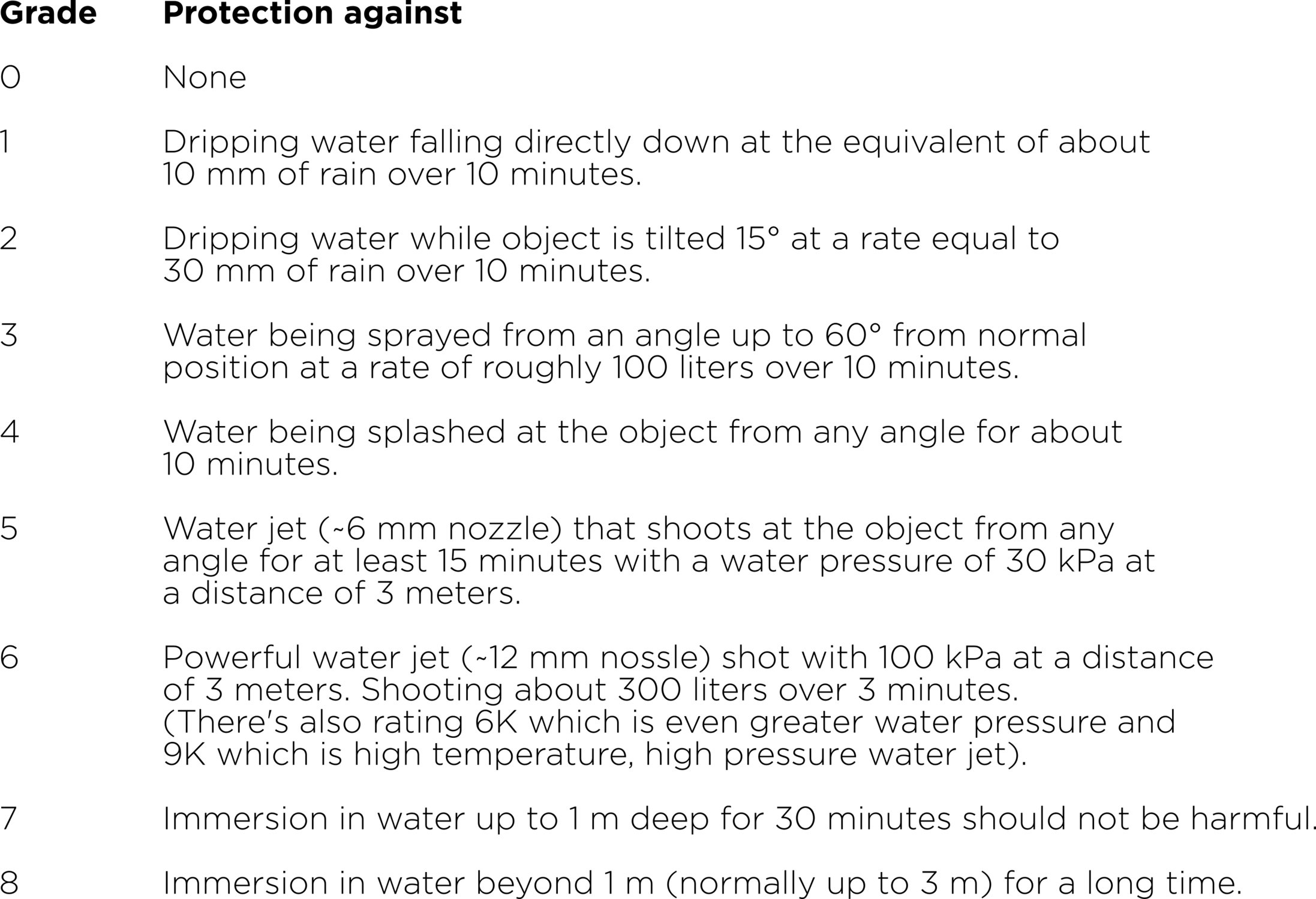 Ziv#one Ip65 Liquid - Nail (2194x1500), Png Download