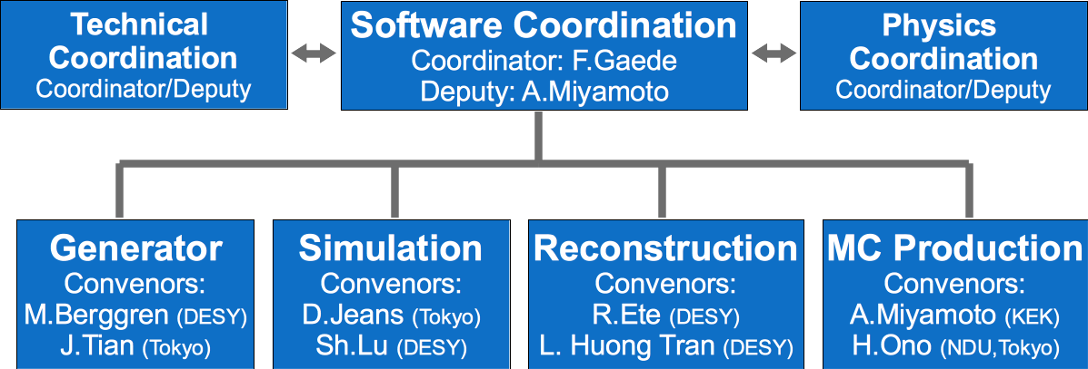 Overview (1197x407), Png Download