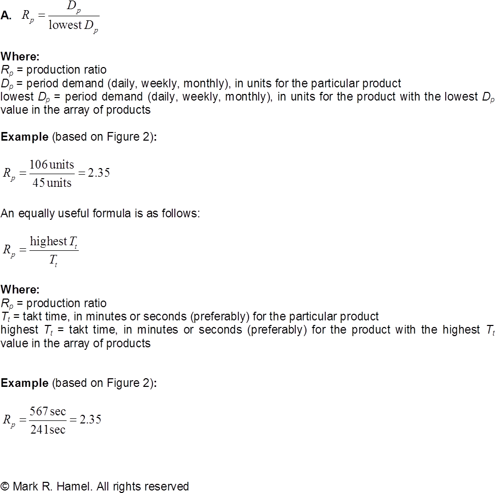 It Bears Repeating, Don't Sweat The Math If The Ratios - Production Leveling (977x1005), Png Download