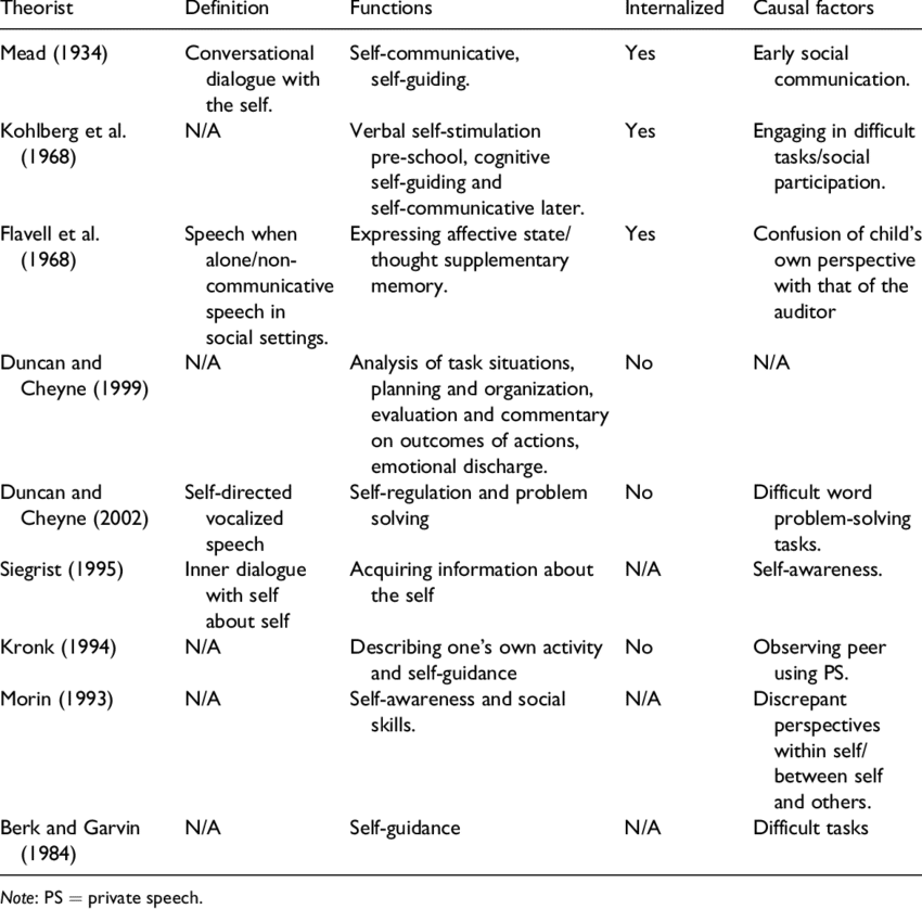 Theories About Ps - Theory (850x838), Png Download