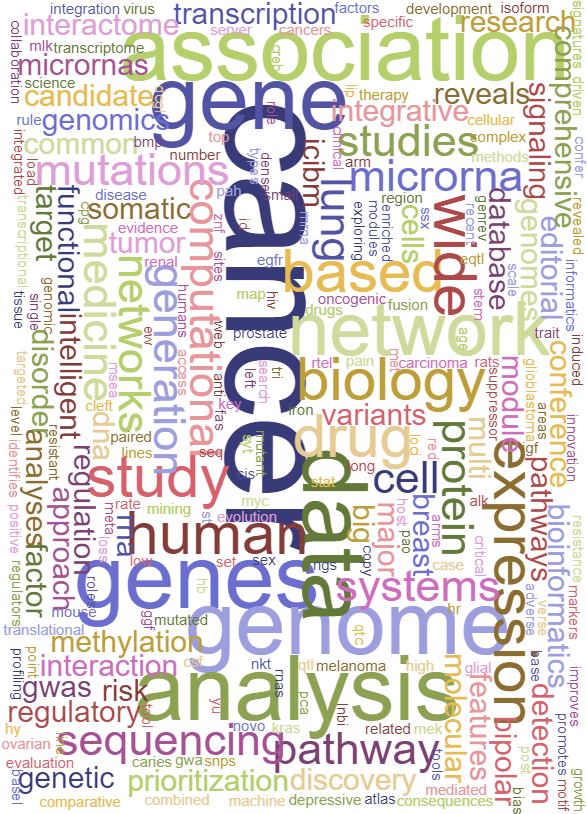 Selected Publications - Air India Express (600x820), Png Download