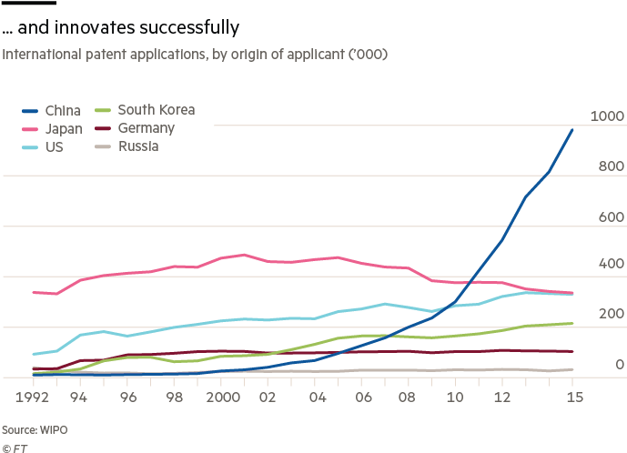 First, The West Has To Keep A Margin Of Technological - Plot (702x504), Png Download