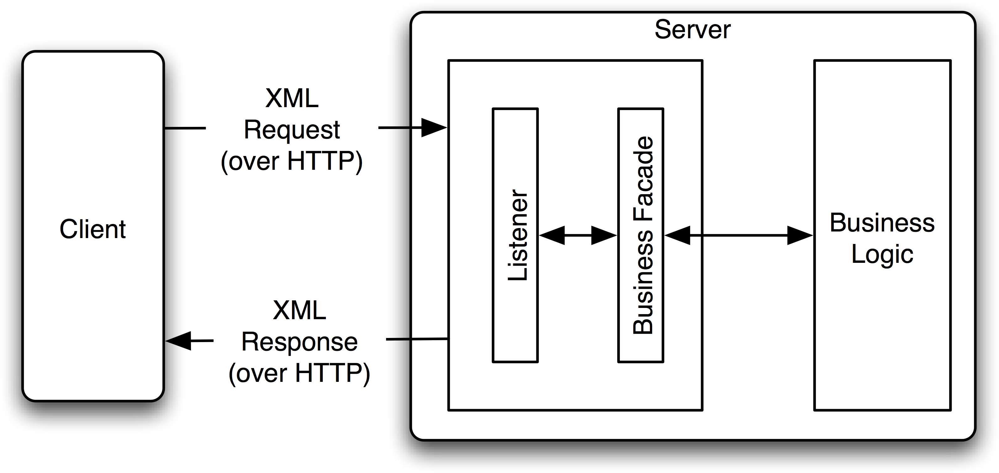 Diagram (3217x1550), Png Download