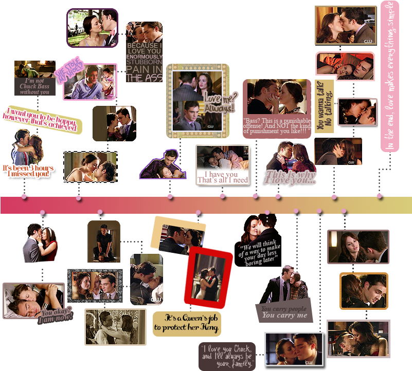 Limo Lovers {bass ♥ Waldorf} - Blair And Chuck Timeline (800x760), Png Download