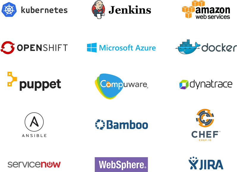 Visibility Across All Your Tools - Amazon Web Services (942x712), Png Download