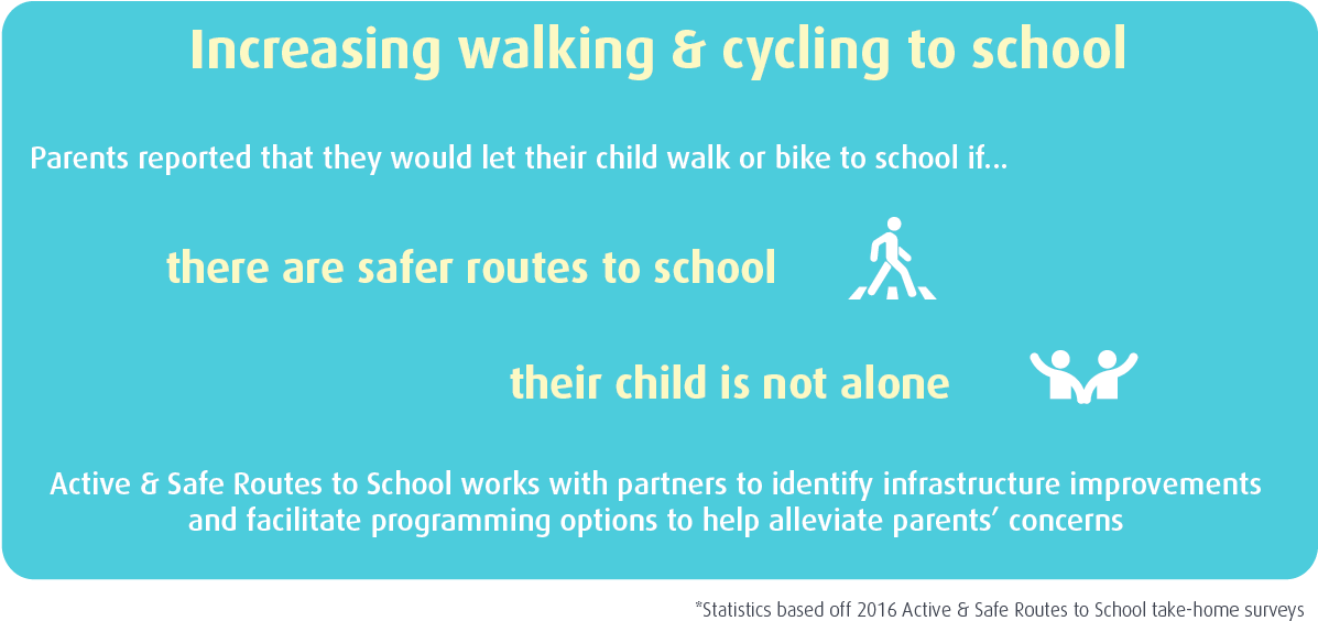 Asrts Increasing Cycling Walking Stat - Love All, Trust A Few, Do Wrong To None. (1200x588), Png Download