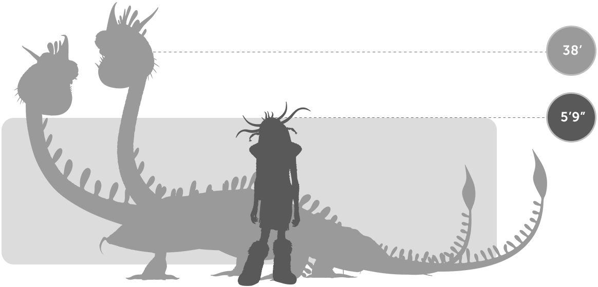 And Perhaps Even Cooler, We Get To See How Big The - Eructo Y Guacara Y Brutacio Y Brutilda (1164x560), Png Download