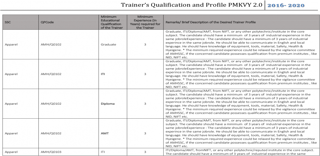Trainers Profile And Qualification Pmkvy - Untitled, Tailpiece, Pg. 15, In The Book Dingo By Octave (1200x630), Png Download