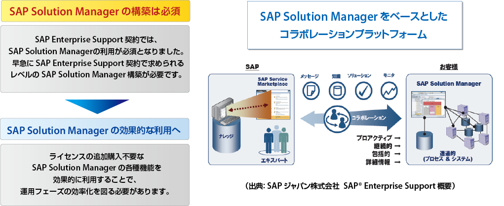 「sap® Solution Manager」活用コンサルティングサービス - Abeam Consulting (1021x418), Png Download