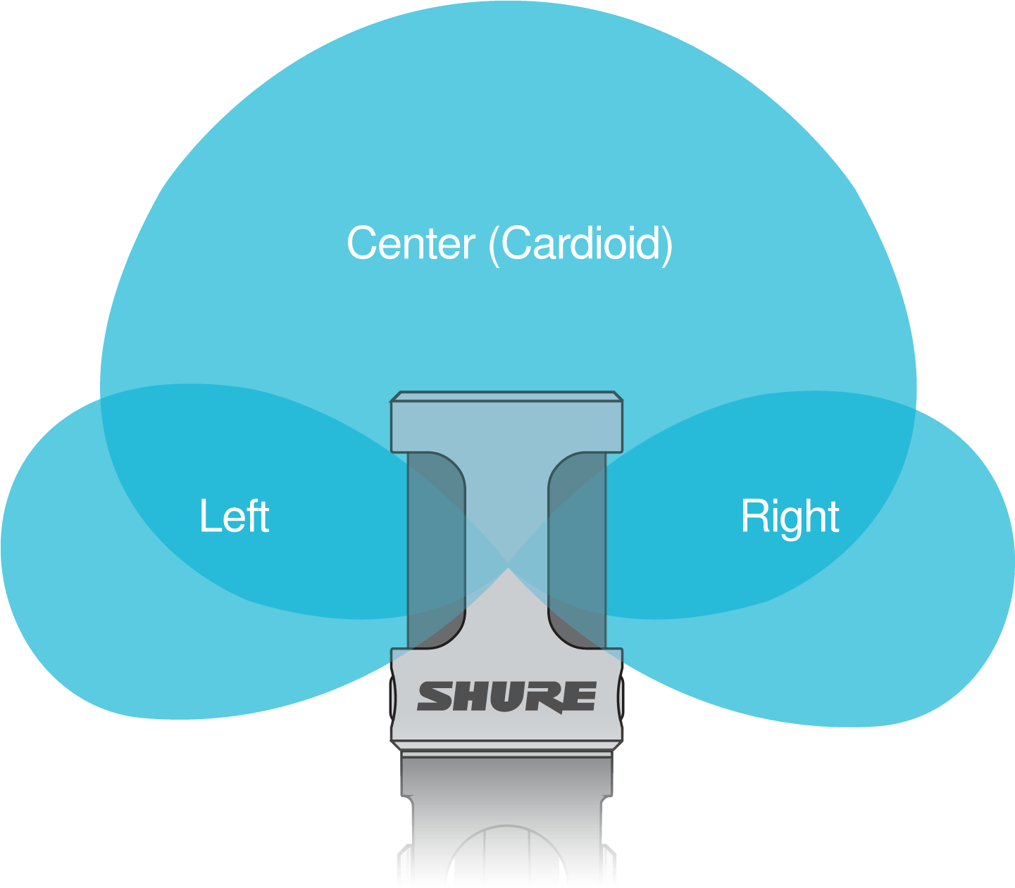 The Mv88 Microphone - Shure Mv88 (1468x1316), Png Download