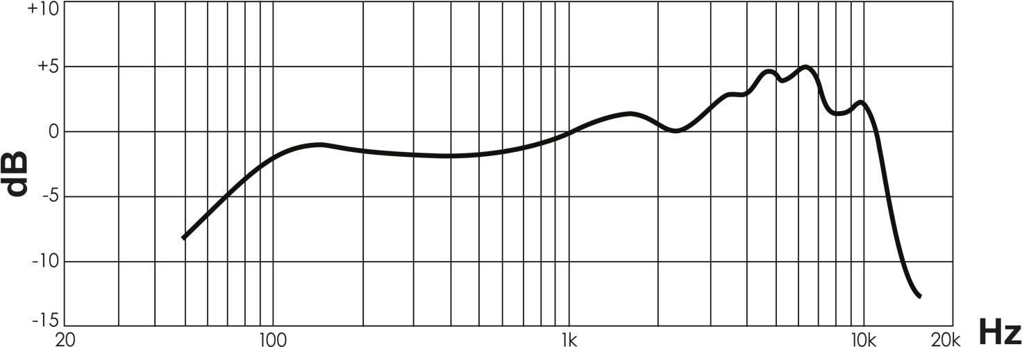 Shure 5575le Unidyne® Limited Edition 75th Anniversary - Shure 5575le Frequency Response (1674x500), Png Download