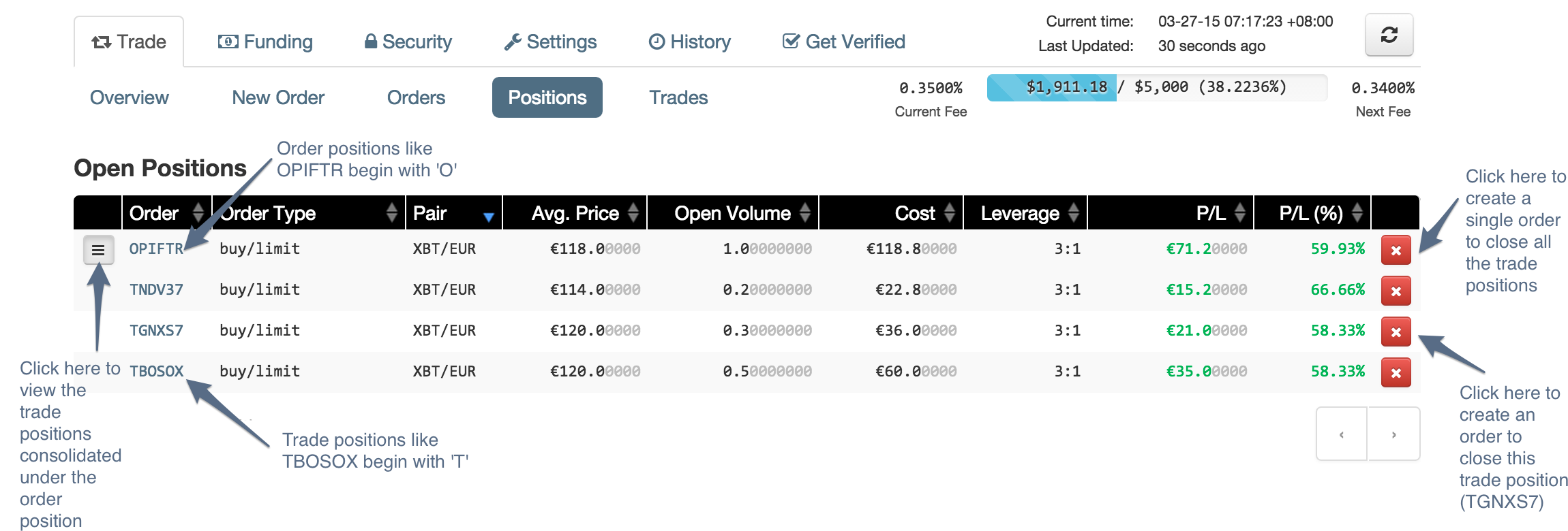 Margin Is An Exciting Instrument That Allows Clients - Currency (2350x832), Png Download