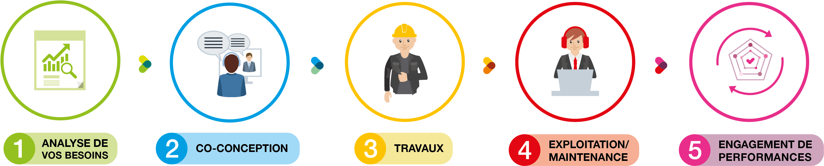 Novaldi - Engie Axima - Axima Sécurité Incendie (3626x991), Png Download