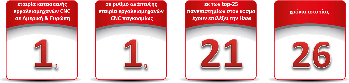 A Few Words About Haas - Number (1536x362), Png Download