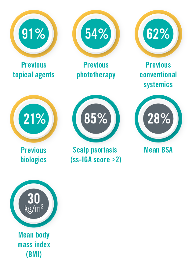 Overall Study Population - Circle (629x844), Png Download