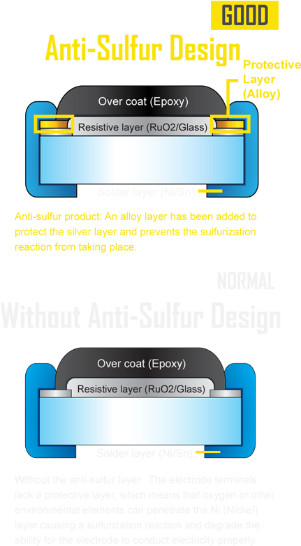 Anti-sulfur Resistor Design - Anti Sulfur Resistors Design (450x866), Png Download