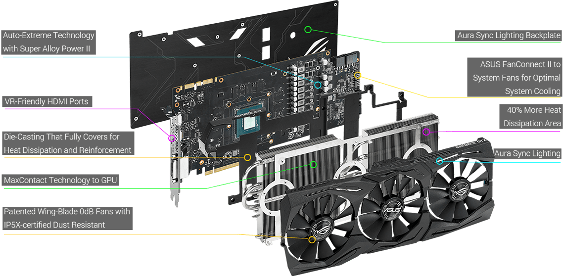 Rog Strix Geforce® Gtx 1080 Also Has Gpu Tweak Ii With - Rog Strix Gtx1080ti O11g Gaming (1140x558), Png Download