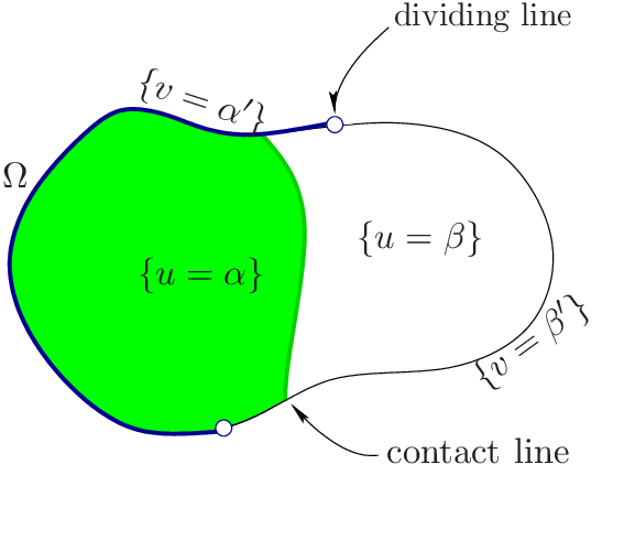 Dissociation Of The Contact Line And The Dividing Line - Nevşehir Üniversitesi Logosu (577x500), Png Download