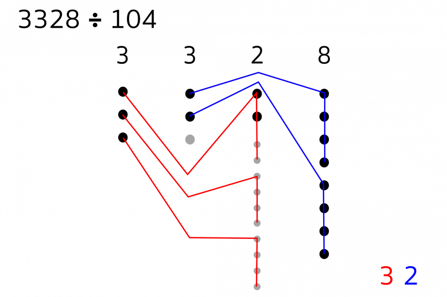 Diagram With Colored Lines And Dots - Division With Dots (870x578), Png Download