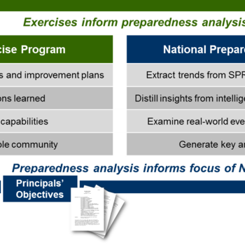 Cover Image For National Exercise Division Album - Emergency Management (350x350), Png Download