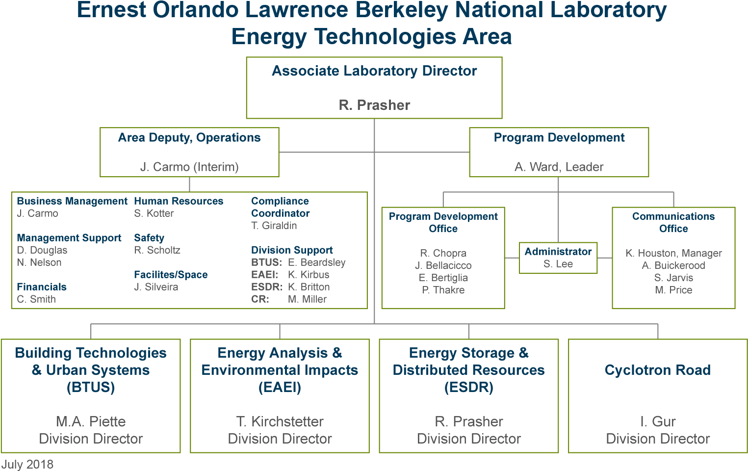 Energy Technologies Area - Organization (1534x969), Png Download