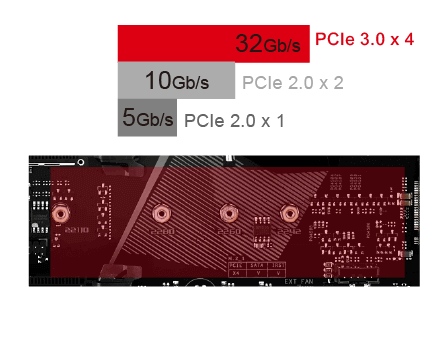 Supports Sata & Pcie - Portable Network Graphics (469x356), Png Download