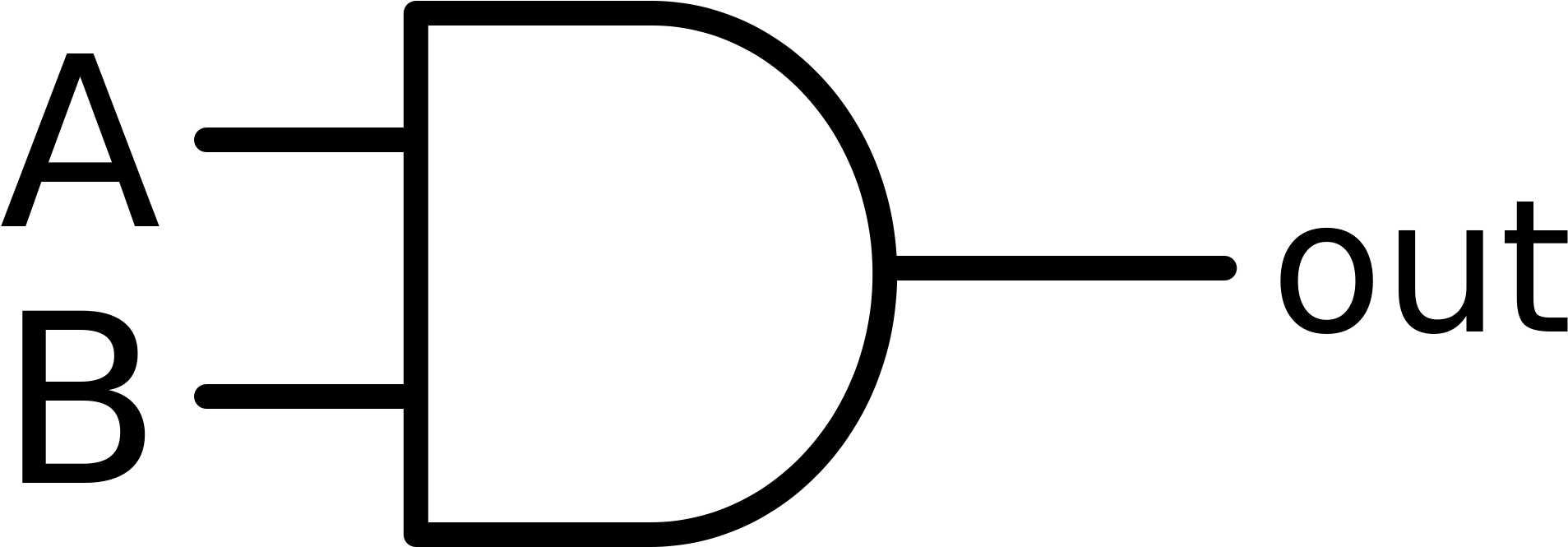 File - And-gate - Nand Gate (2000x720), Png Download
