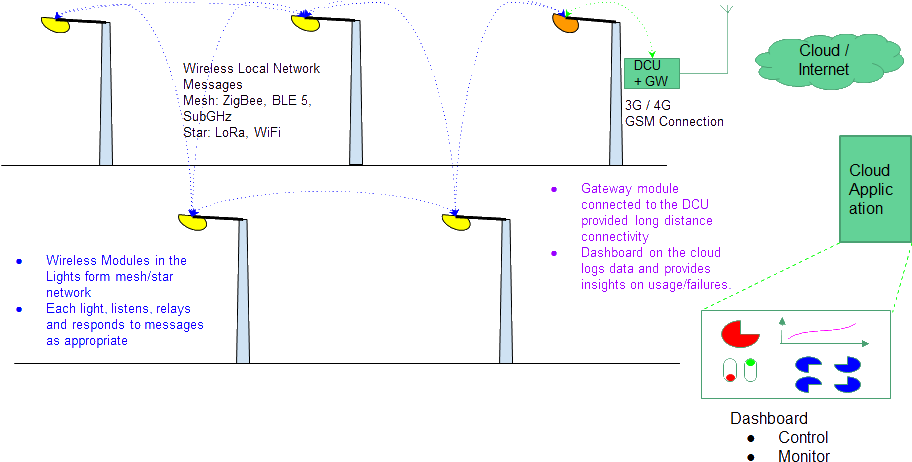Introduction - Diagram (928x472), Png Download